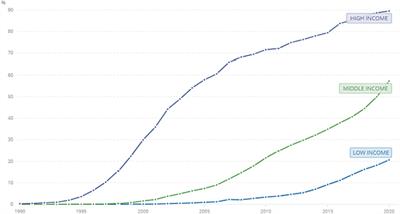 Exploring internet inclusivity and effectiveness of e-learning initiatives during the pandemic – a comparative analysis